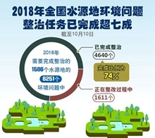  水源地問(wèn)題整治年度任務(wù)已完成七成